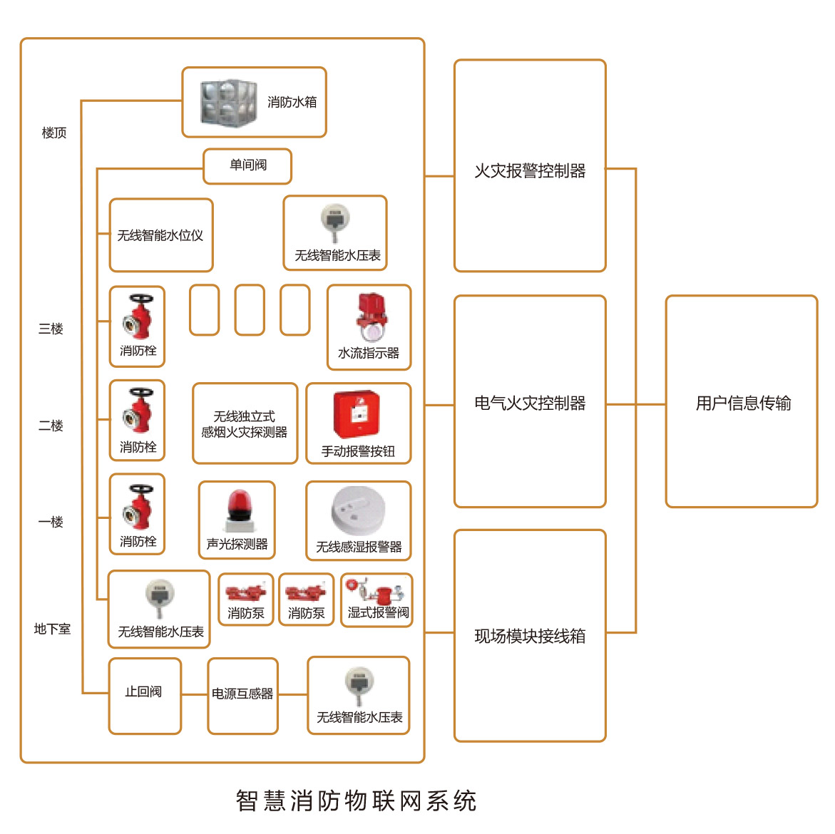 智慧消防系统2.jpg