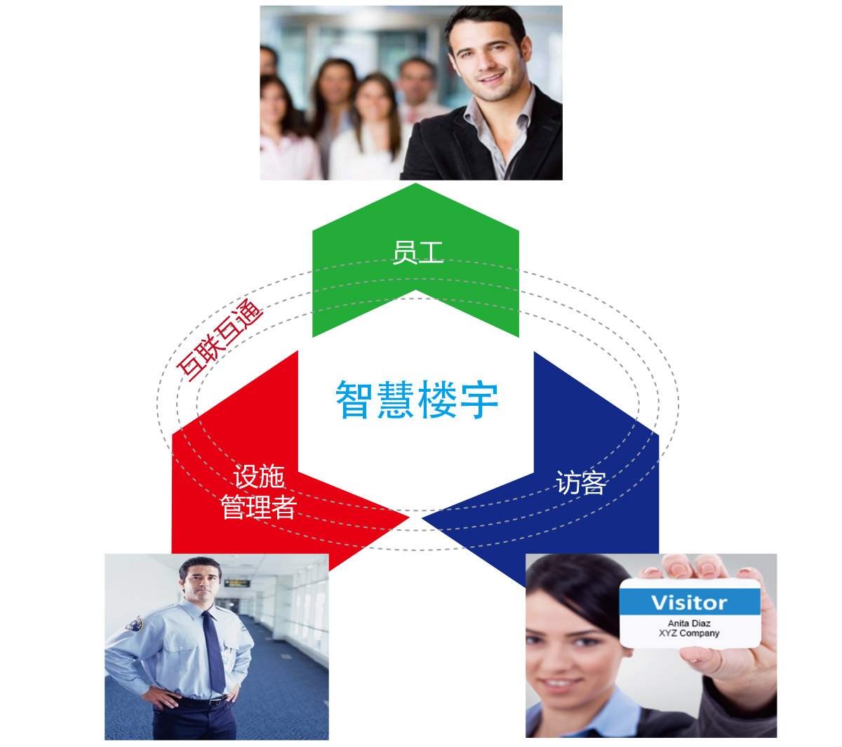 智慧楼宇&mdash;&mdash;以人为本