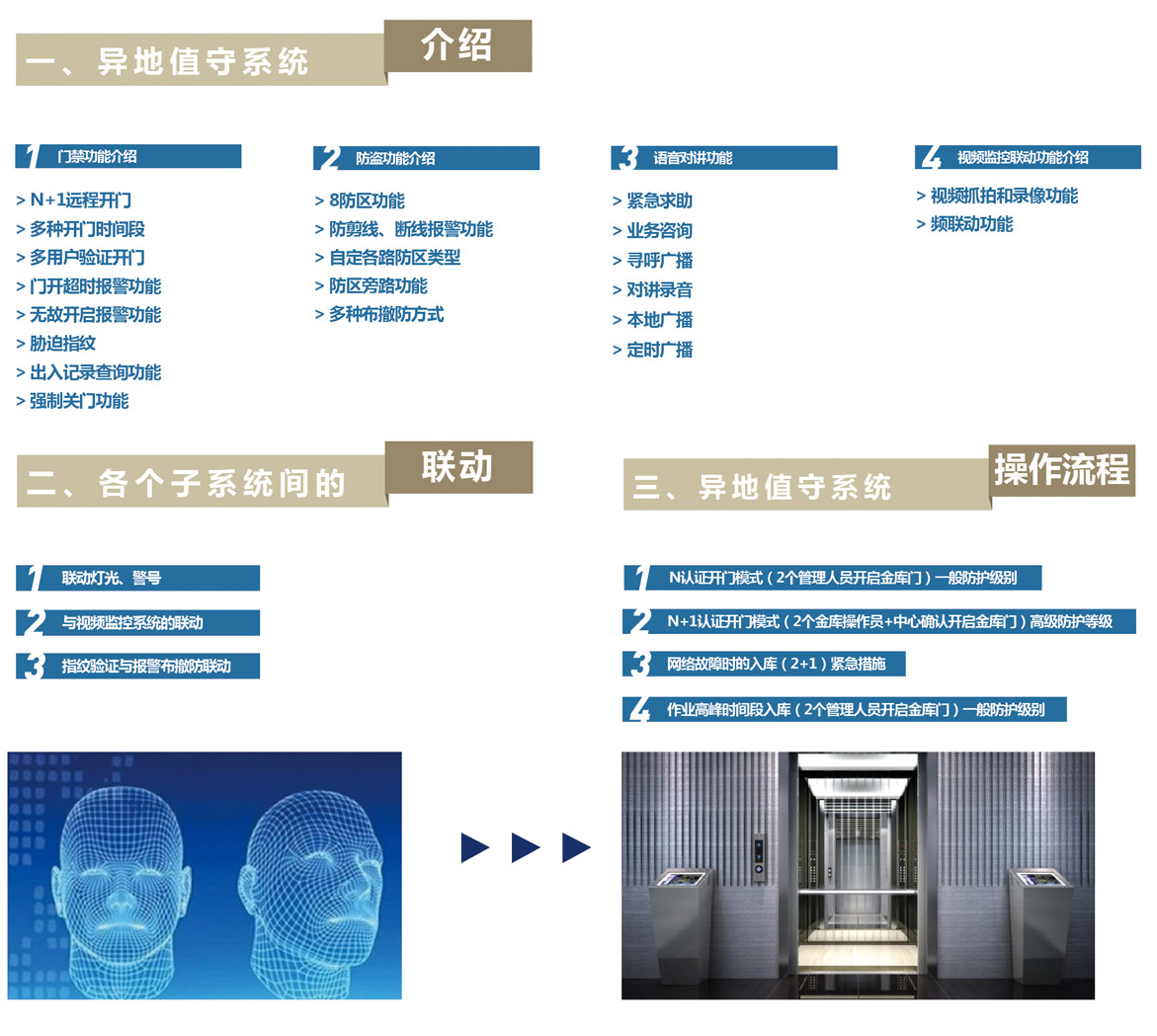异地值守系统
