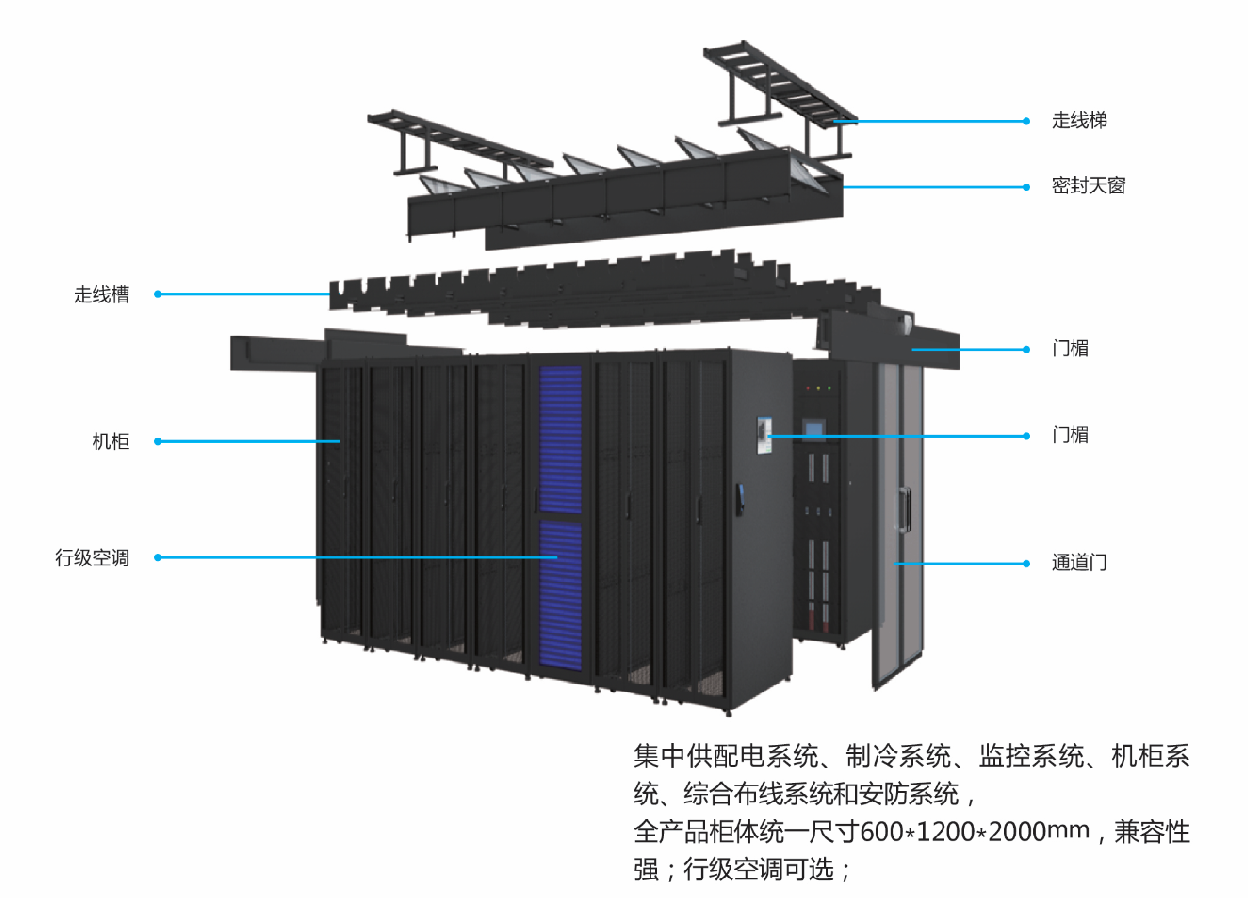 微模块一体化解决方案一一IDM    整体架构