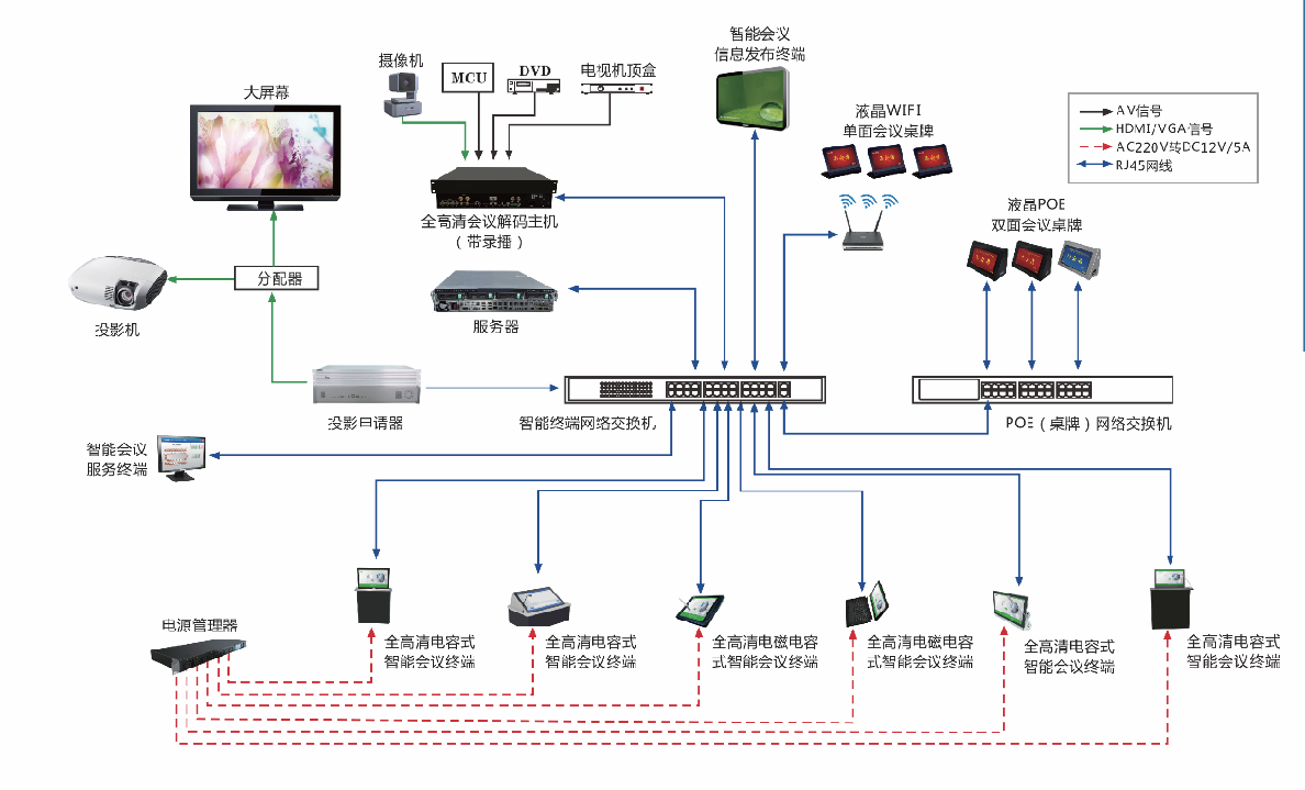 智能无纸化会议系统原理图 智能无纸化会议系统原理图