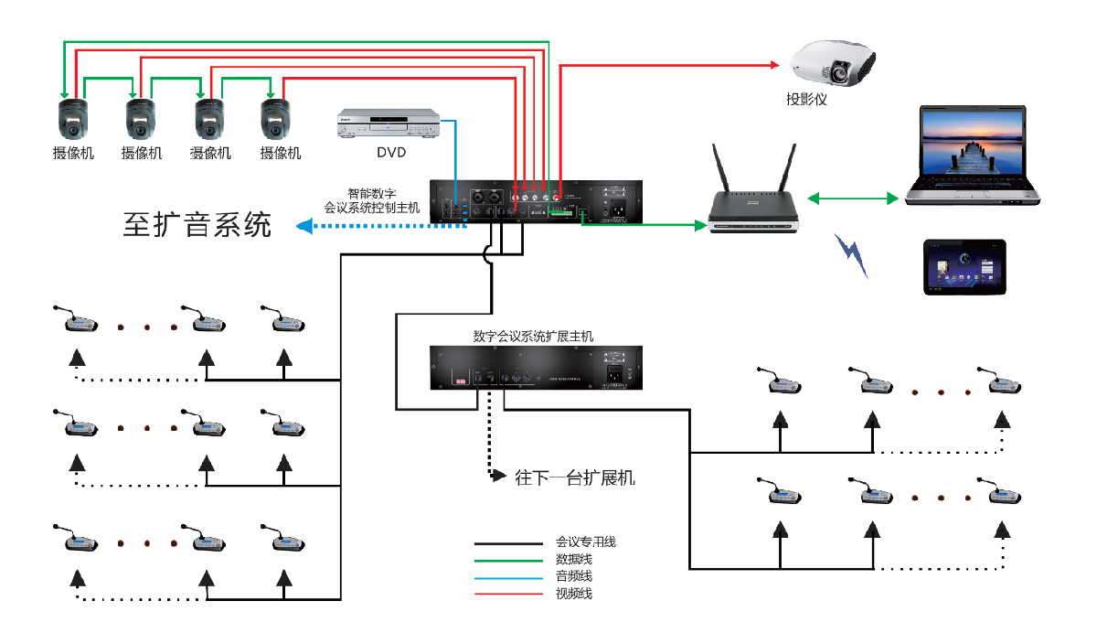 讨论+扩音+表决+签到+摄像追踪功能数字会议系统 讨论+扩音+表决+签到+摄像追踪功能数字会议系统