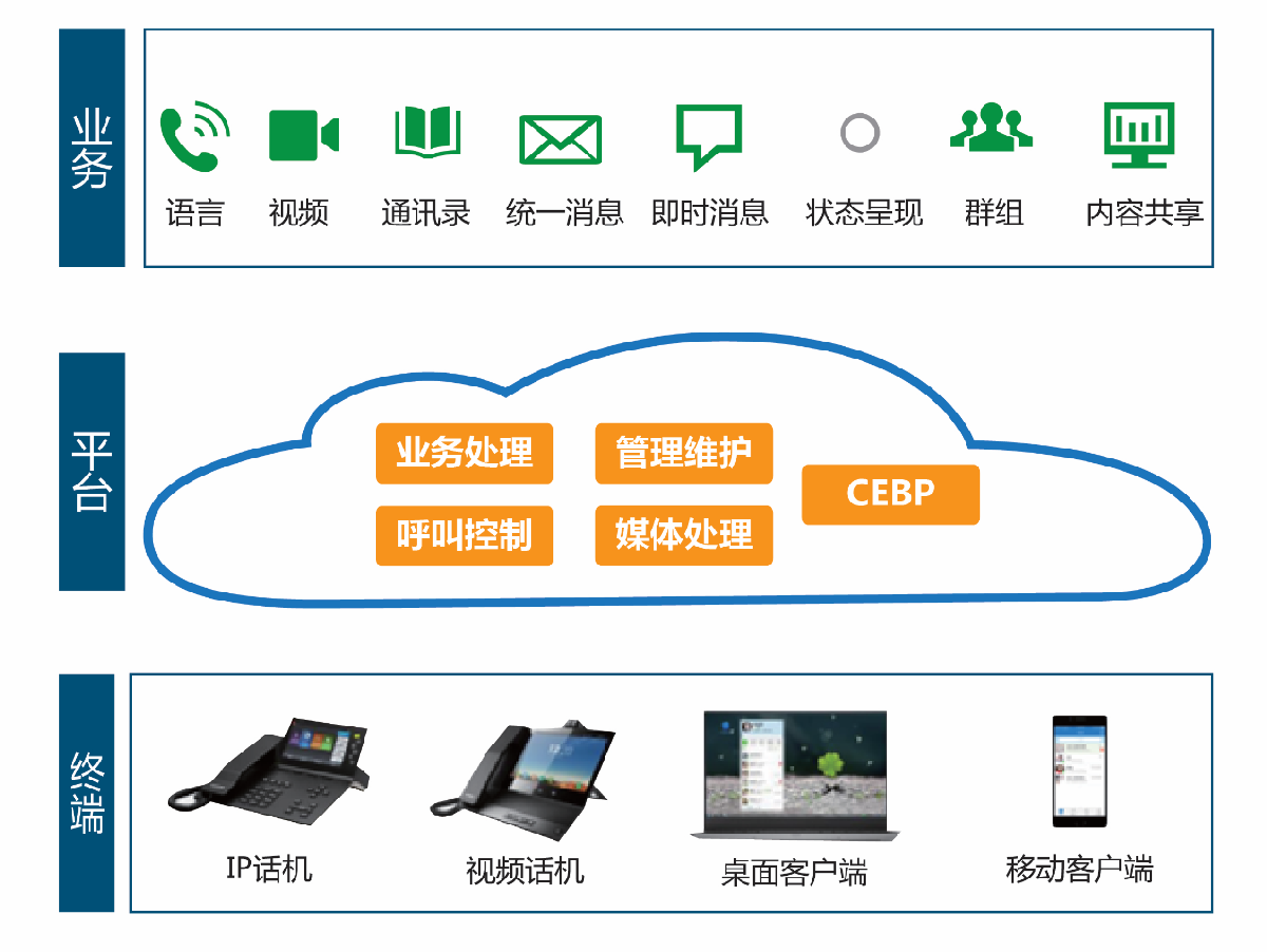解决方案概述