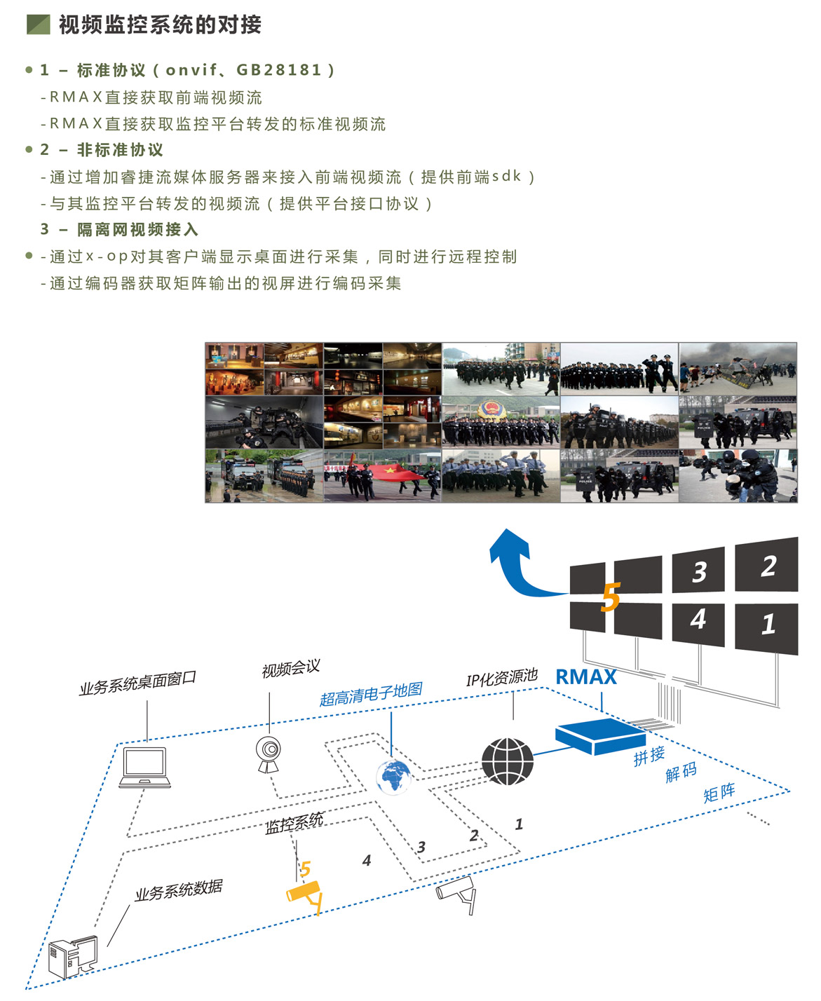 视频监控系统的对接