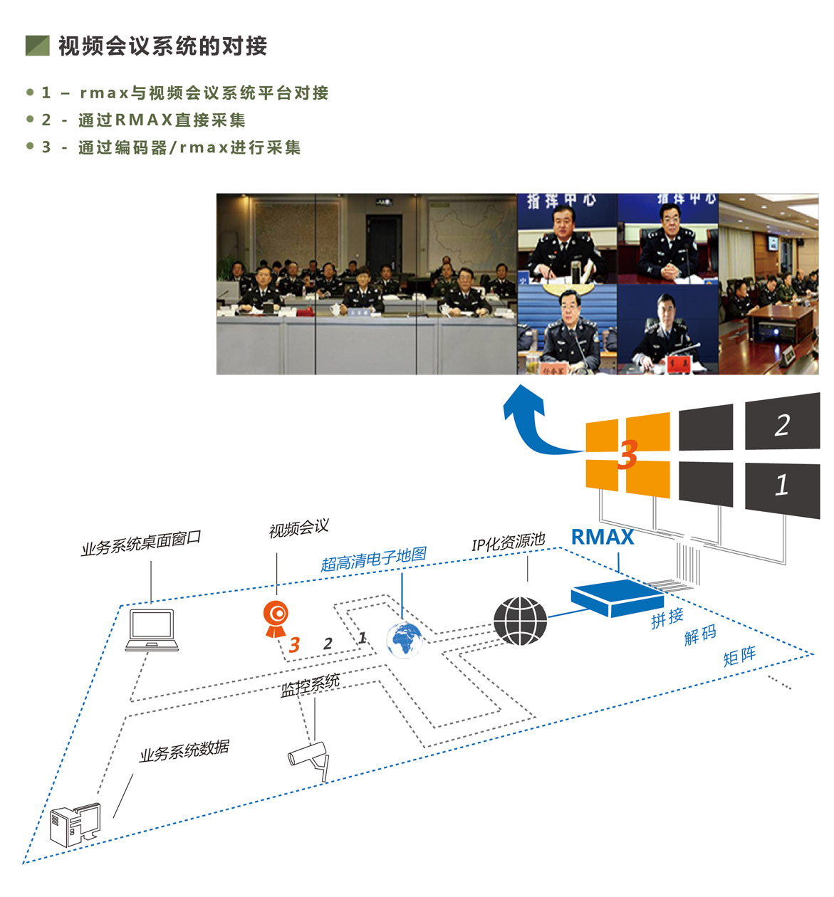 视频会议系统的对接