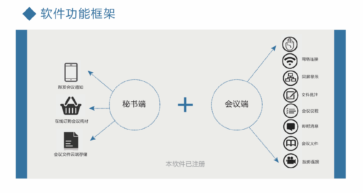 智能无纸化会议系统 智能无纸化会议系统