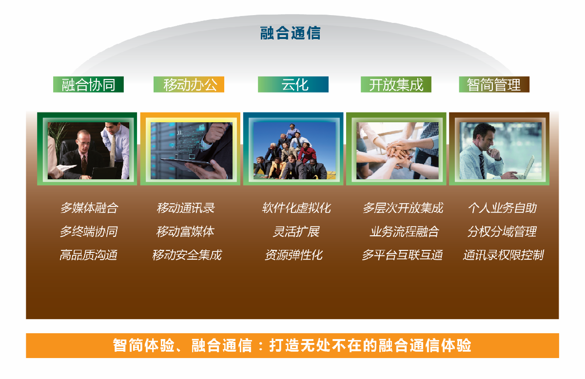 解决方案亮点