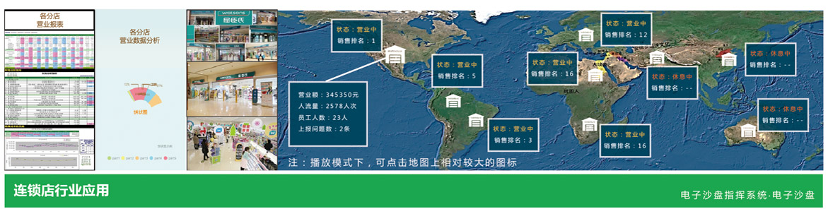电子沙盘指挥系统