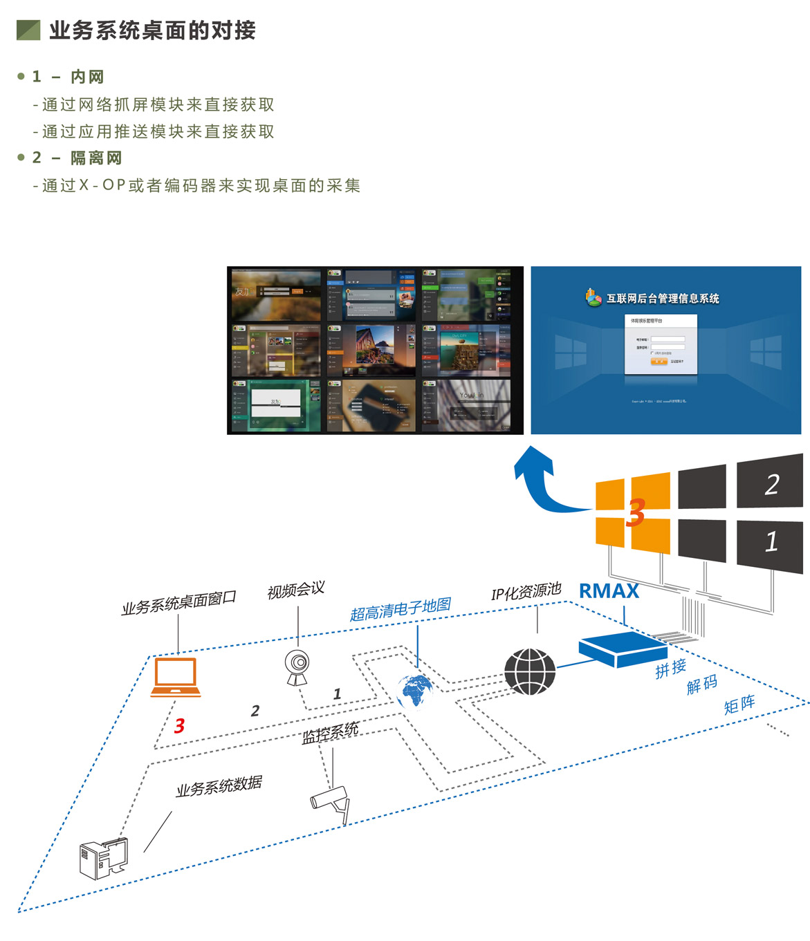 业务系统桌面的对接