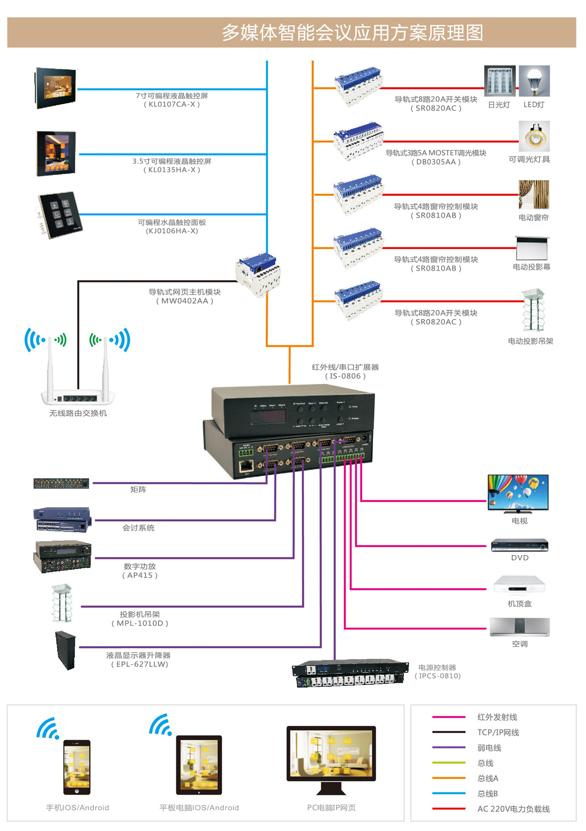 多媒体智能会议