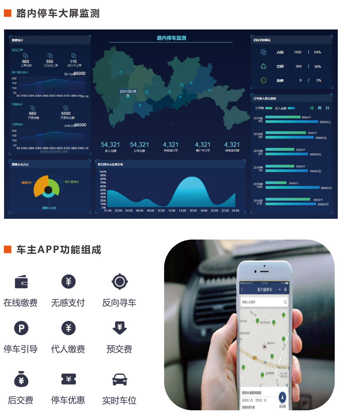 城市智慧停车运营管理系统
